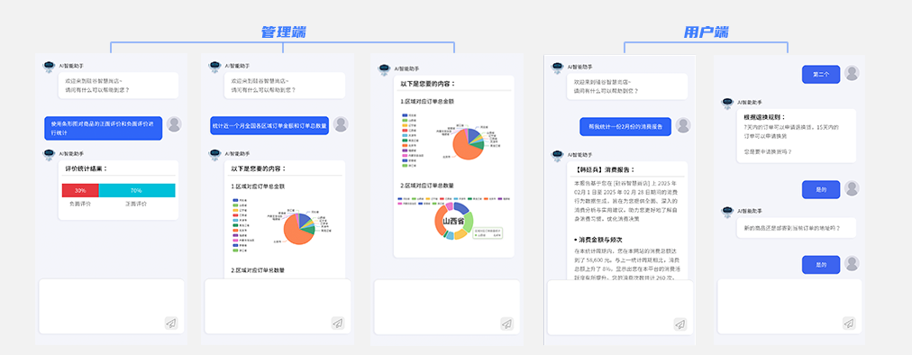 Java培訓(xùn)項目硅谷智慧尚店